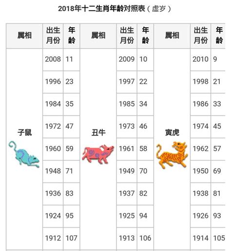 十二生肖五行對照表|十二生肖年份查詢，十二屬相與年份對照表